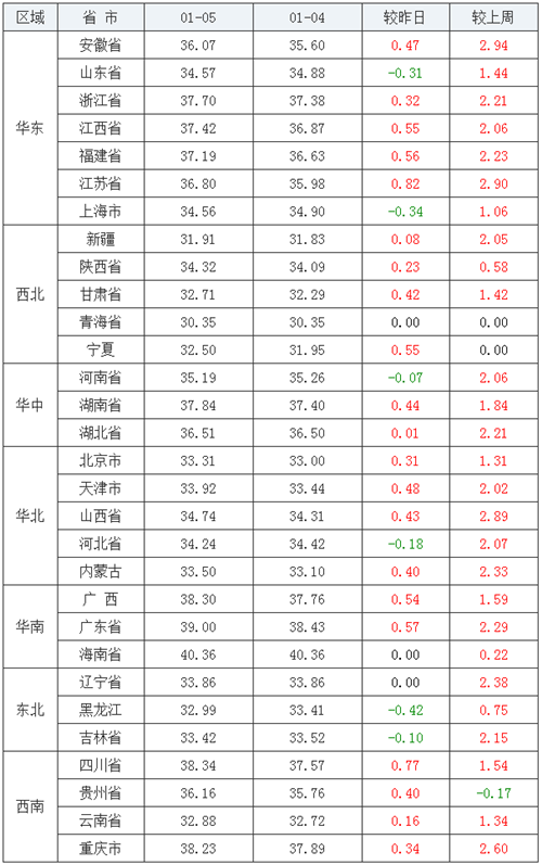 中国养猪网