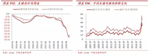 2020年上半年能暴涨？解读猪周期与屠宰、肉制品的关系