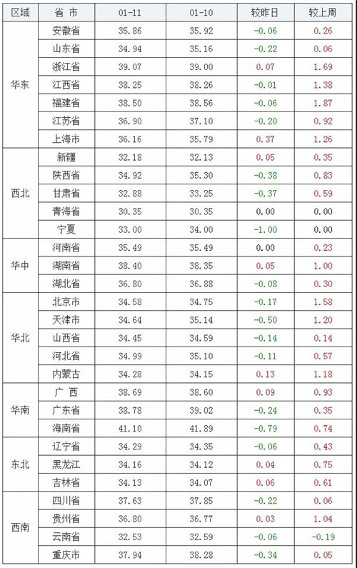 中国养猪网