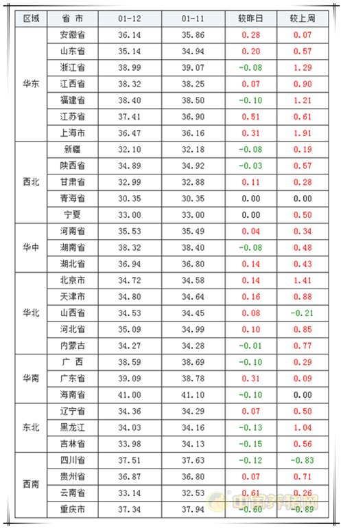 中国养猪网