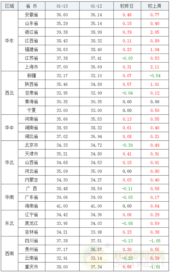 中国养猪网