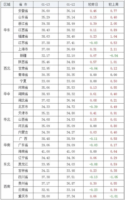 中国养猪网