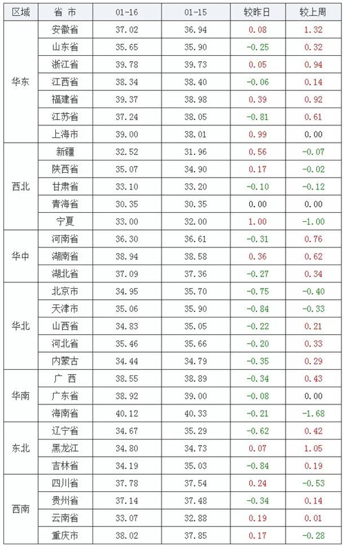 中国养猪网