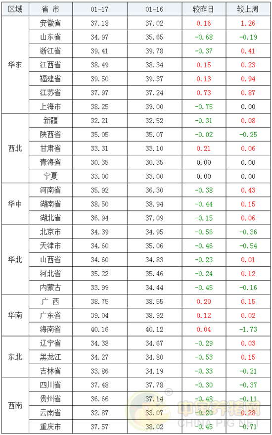 中国养猪网