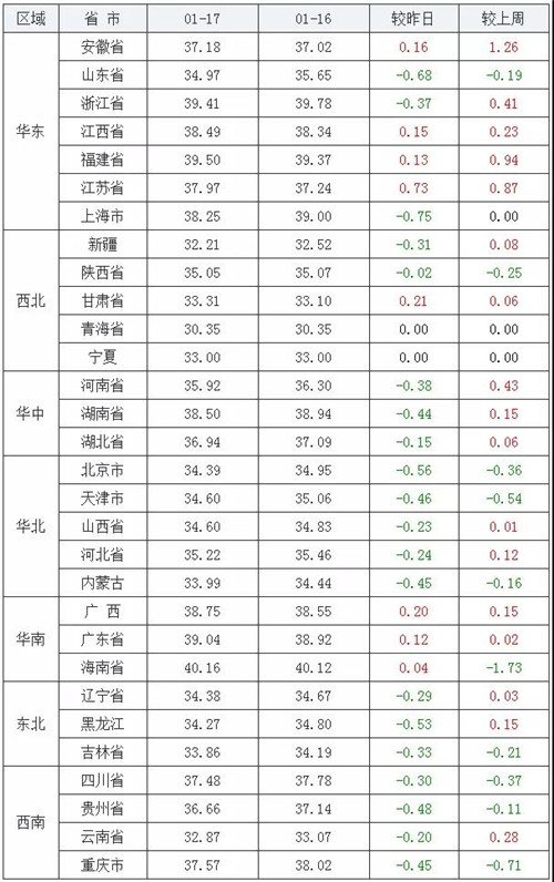 中国养猪网