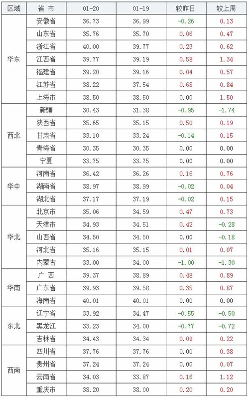 中国养猪网