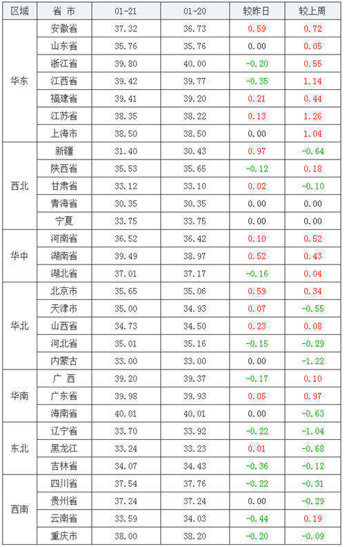 中国养猪网