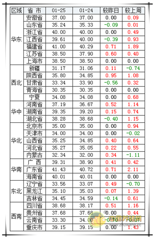 中国养猪网
