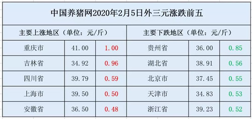 官方为进口肉“开绿灯”，猪价会否被拉下“神坛”？