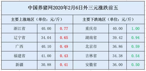 猪价涨势偏弱调整！中央一号文件提出哪些政策举措？