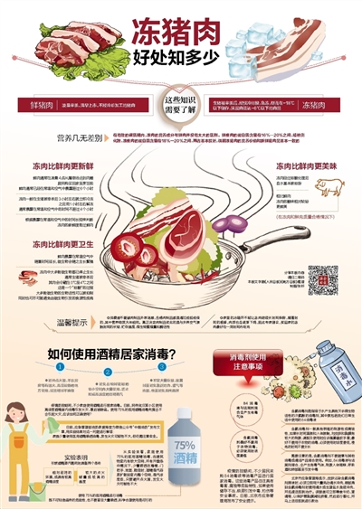 冻猪肉好处知多少？这些知识，你需要了解！