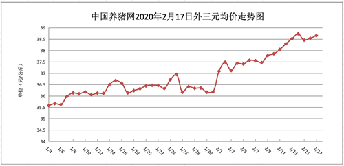 中国养猪网