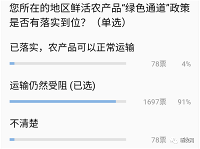通往养殖场的最后一公里何时才能真正打通？索取好处、互相推诿……