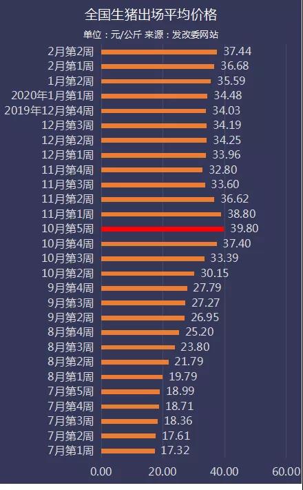 当下养一头猪可赚2354元，养一只鸡亏5.13元