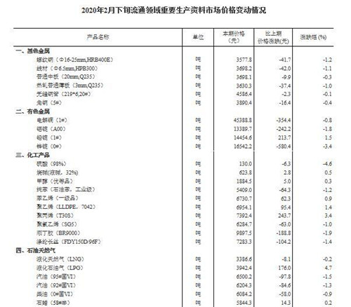 统计局：2月下旬生猪价格较上期降4.6%至37.7元/千克