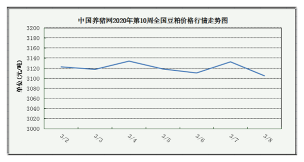 中国养猪网