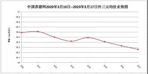 腾讯与新希望跨界合作！互联网+农牧会擦出怎样的火花？