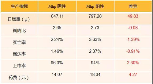 什么？！单独使用“瑞可新”就可以实现MH的转阴？