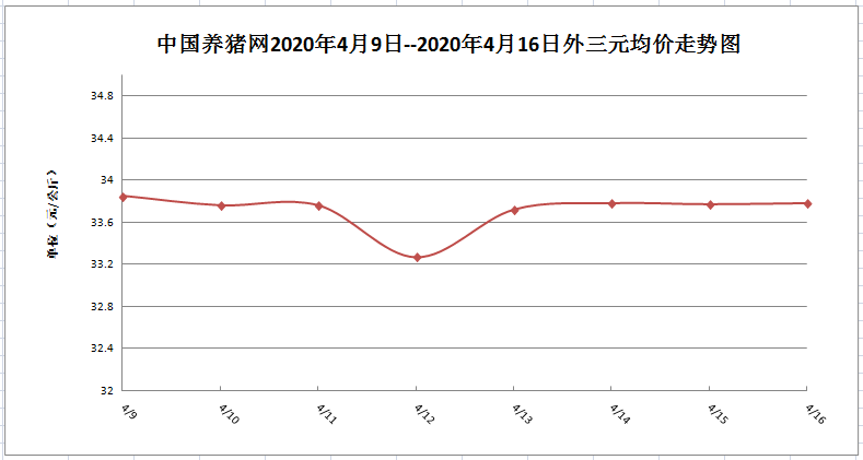 中国养猪网