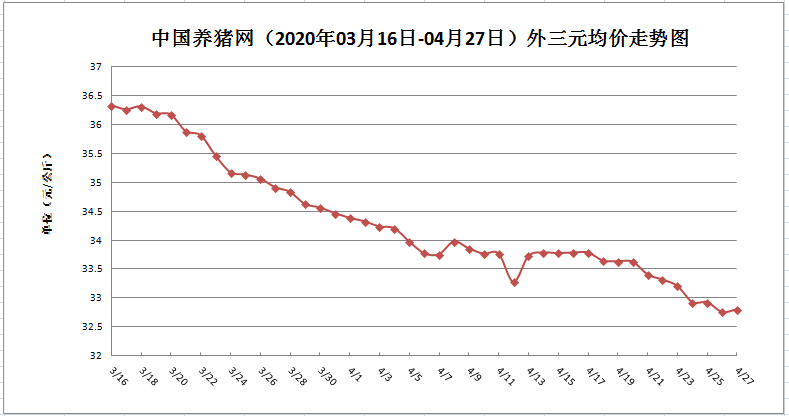 中国养猪网