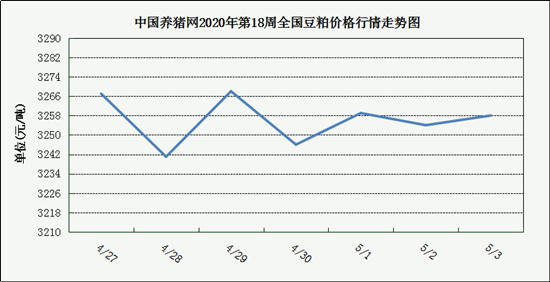 中国养猪网