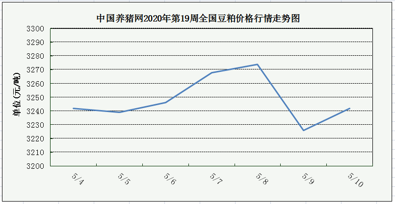 中国养猪网