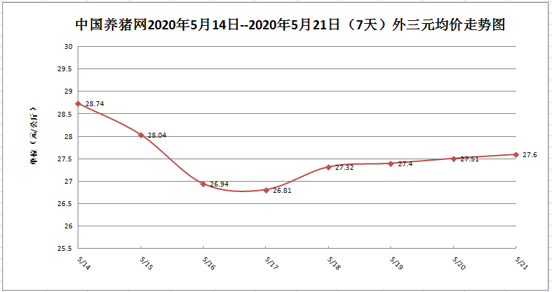 猪价利好因素仍存，这一波涨势行情继续“红火”！
