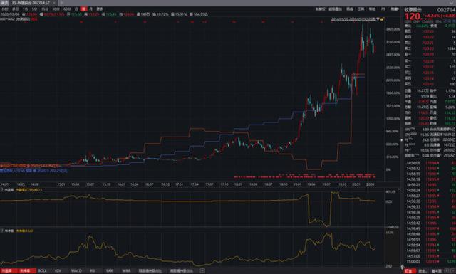 养猪致富指南：牧原股份和中国养猪生意