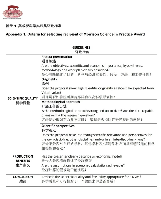 2020新一代养猪兽医会前会征稿报告候选人