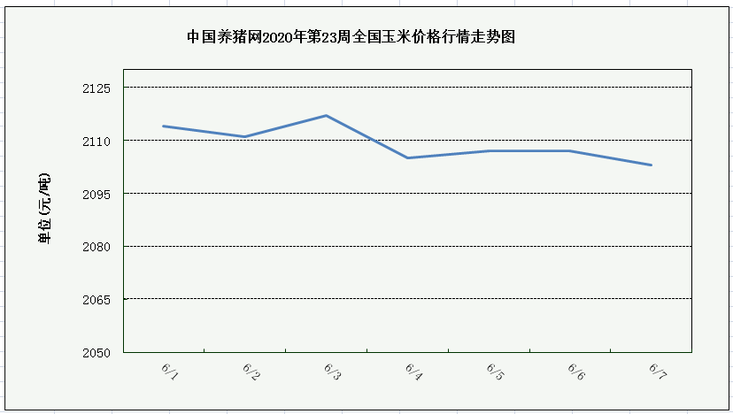 中国养猪网