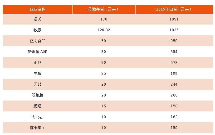 厉害了！11家中国养猪企业荣登全球养猪实力榜
