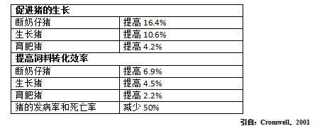 饲料禁抗之后养猪场问题，您担心吗？