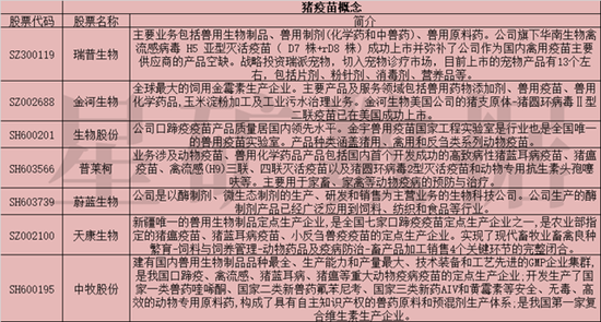 近期又有多家生猪养殖企业宣布扩产 猪疫苗行业的春天已然到来