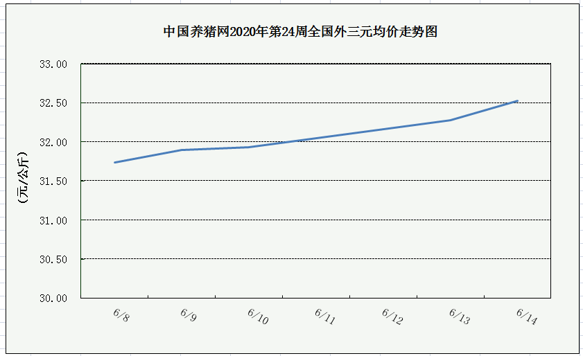 中国养猪网