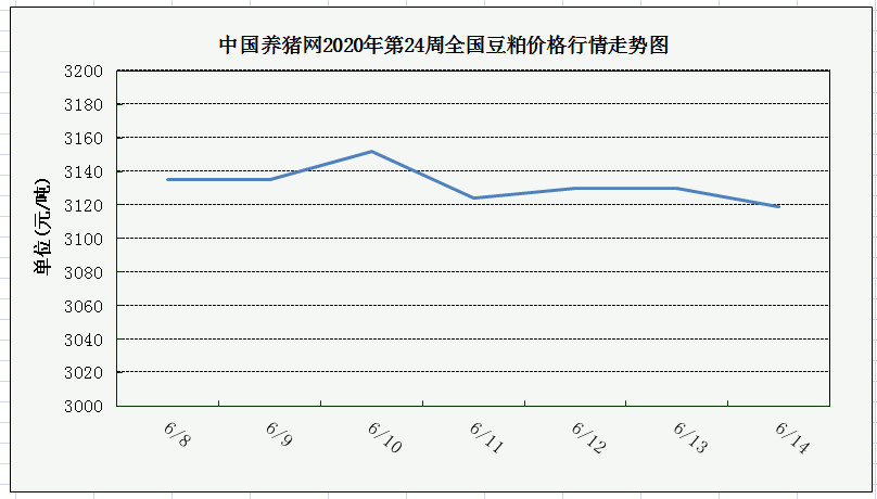 中国养猪网