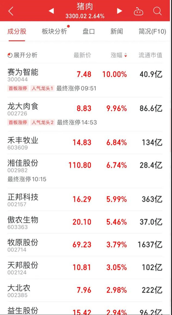 三文鱼因新冠下架，猪肉股却疯涨！