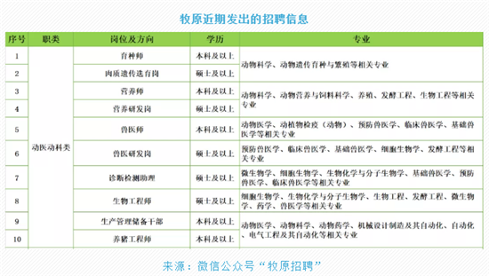 猪企求贤若渴，合适的猪场场长像国宝一样稀少！