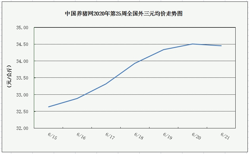 中国养猪网