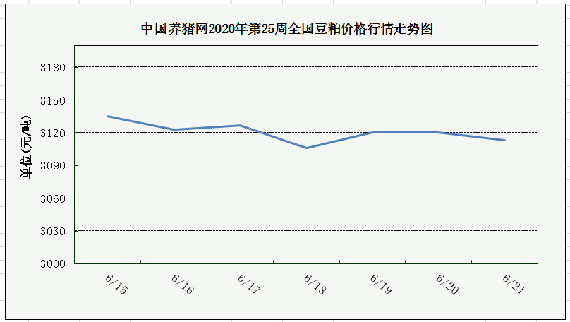 中国养猪网