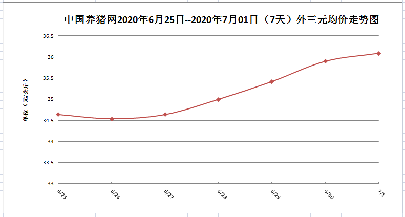 中国养猪网