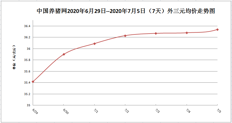 中国养猪网