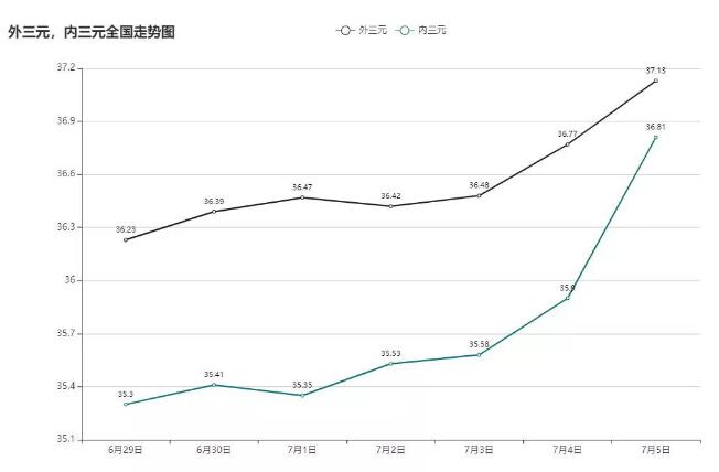全国生猪供应依然紧张 行情回暖猪价上涨