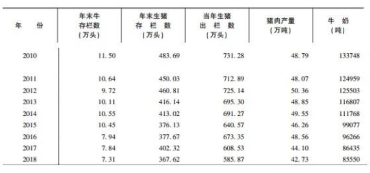 四川：养猪量未达标，成都三县市被集体约谈！