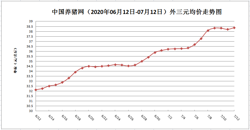 中国养猪网