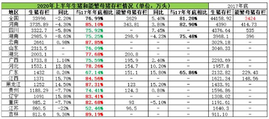 Myagric：供需层叠影响 猪价或将迎来下行拐点