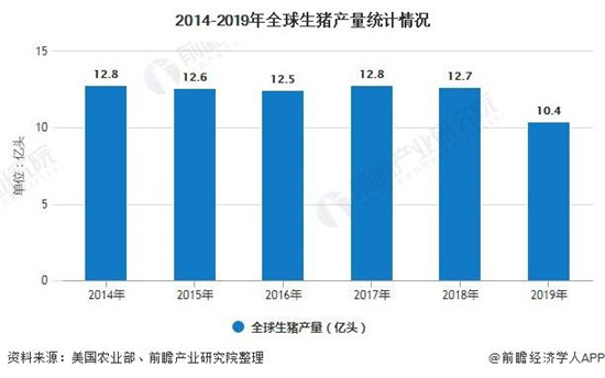 2020年全球及中国生猪养殖行业发展现状