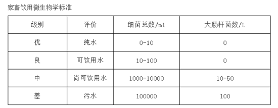 猪场的消毒方案与饮水微生物检测