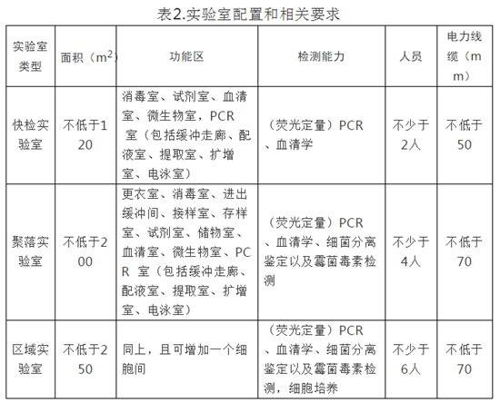 规模猪场非洲猪瘟防控技术指南（3）