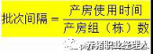 非瘟肆虐的情况下为何要提倡多周批生产？