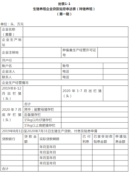 最强养猪贴息政策，甘肃详细申请流程！看看都要哪些条件？